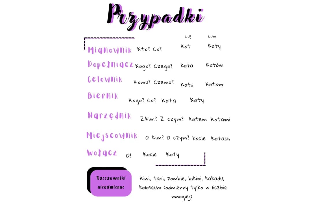 Odmiana przez przypadki