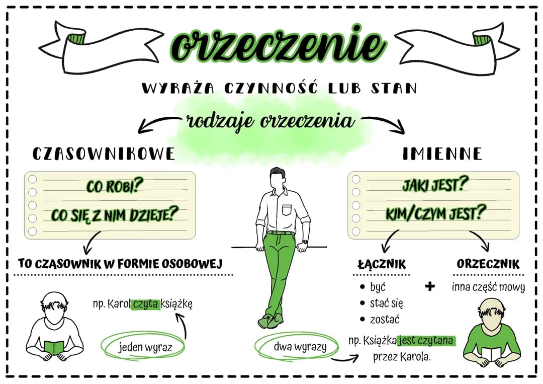 orzeczenie