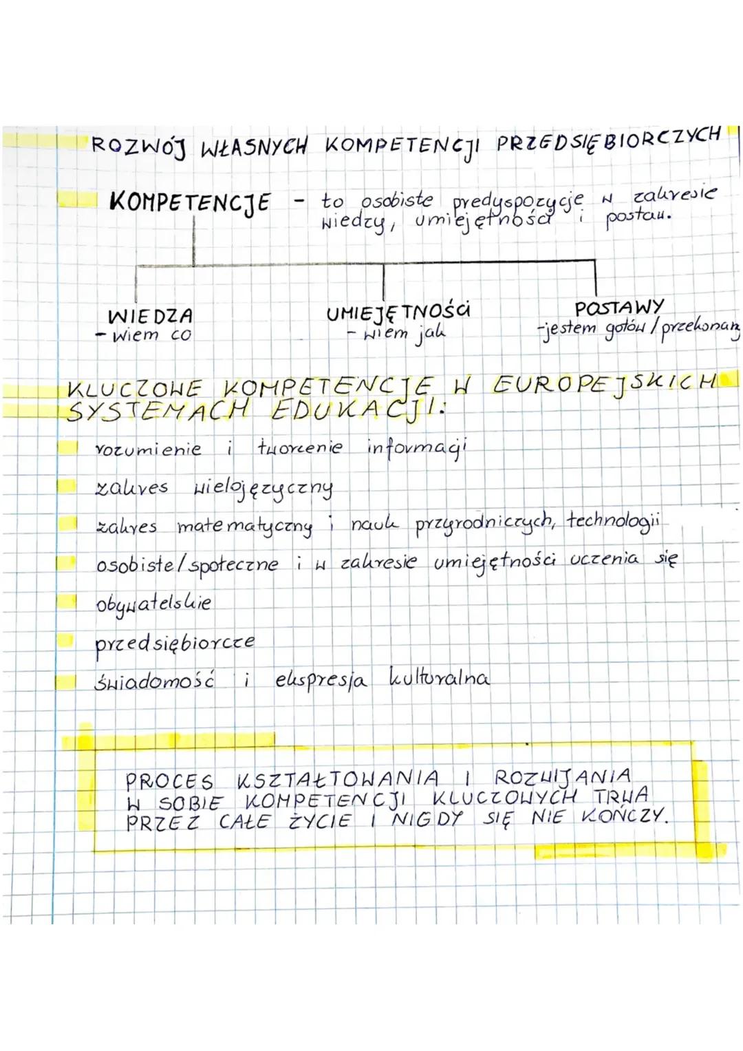 Rozwój własnych kompetencji przedsiębiorczych.