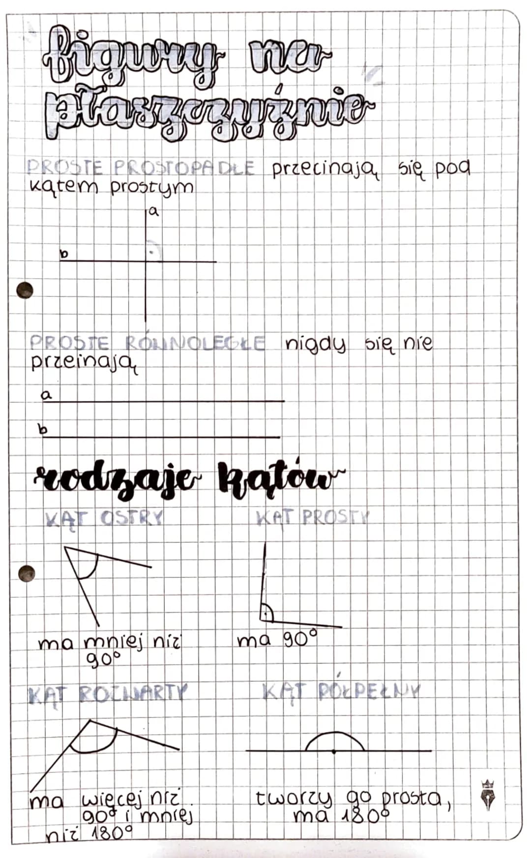 figury na
płaszczyźnie
PROSTE PROSTOPADLE przecinają się pod
katem prostym
a
PROSTE ROLNOLEGLE nigdy się nie
przeinają
a
b
b
rodzaje kątów
K