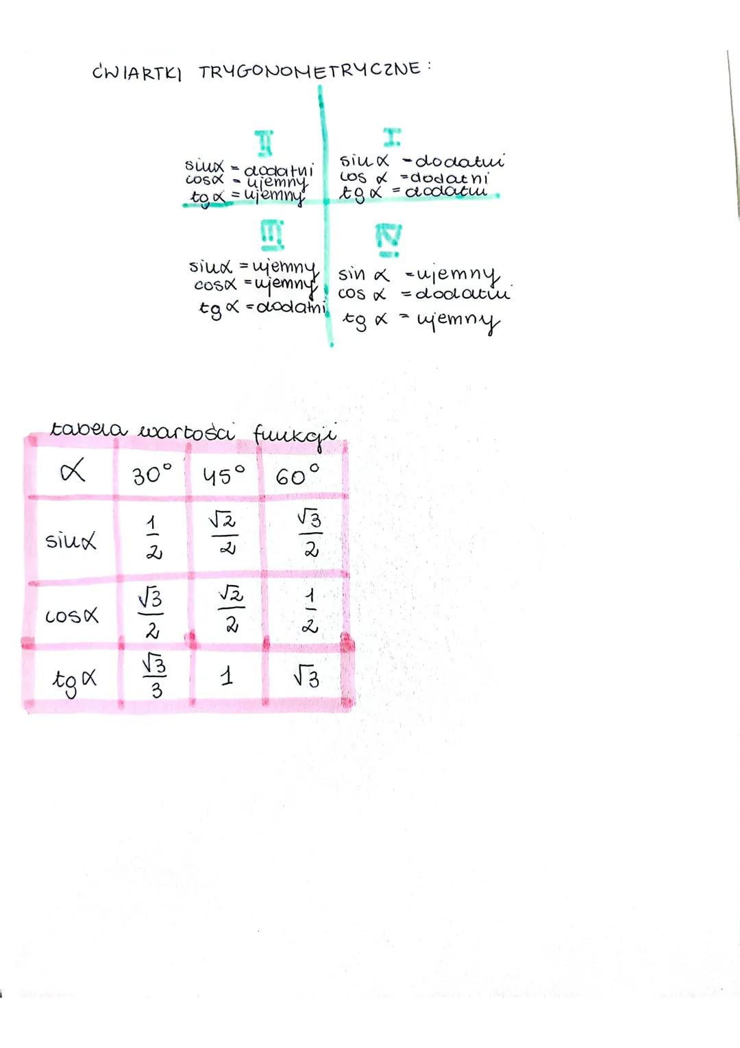 TRYGONOMETRIA
лохому
TANGENS KATA X
(tgx)
• stosunek przy prostokątnych
do 4x do przy-
przeciwległe
ległej 4x
a
siu x
COSINUS KATA X (osx)
0