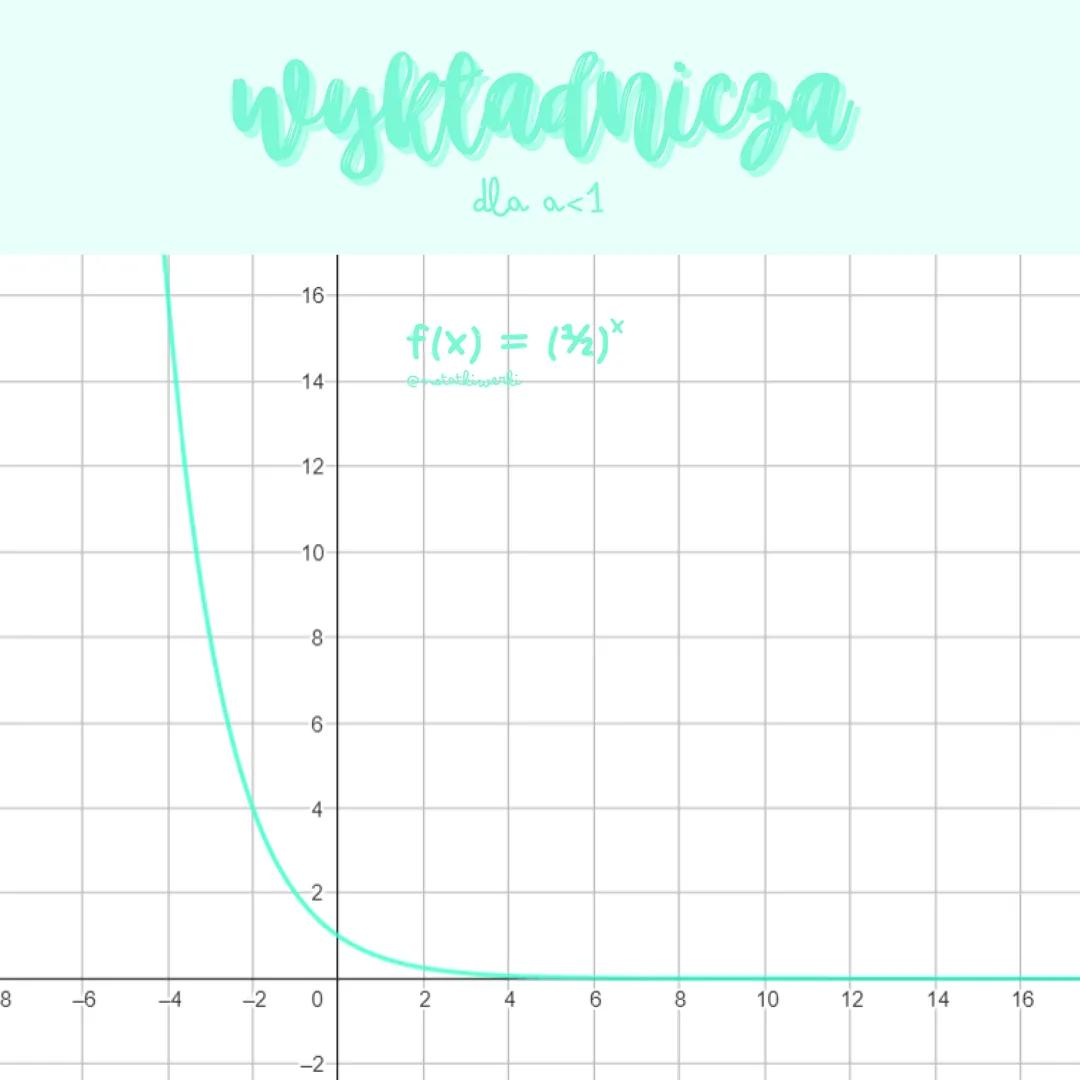 favelige wezory i własności
чезочу
liniowa
f(x) = ax+b
dla a>0 jest rosnąca
dla a<0 jest malejąca
●
dla a=0 jest stata
●
• (0,b)- miejsce pr