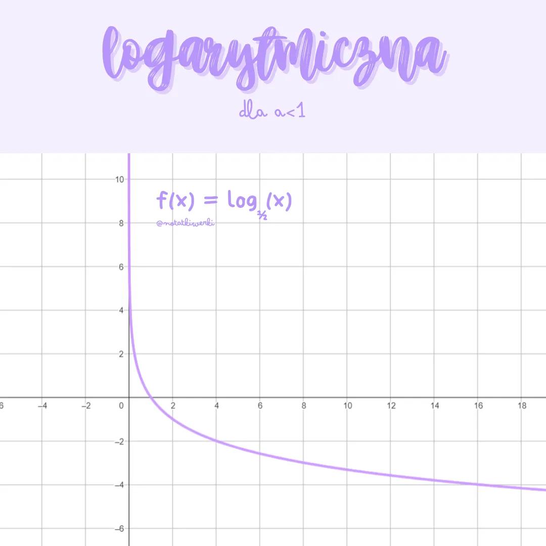 favelige wezory i własności
чезочу
liniowa
f(x) = ax+b
dla a>0 jest rosnąca
dla a<0 jest malejąca
●
dla a=0 jest stata
●
• (0,b)- miejsce pr