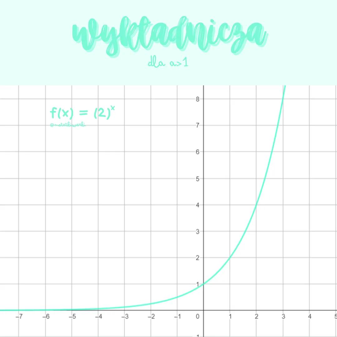 favelige wezory i własności
чезочу
liniowa
f(x) = ax+b
dla a>0 jest rosnąca
dla a<0 jest malejąca
●
dla a=0 jest stata
●
• (0,b)- miejsce pr