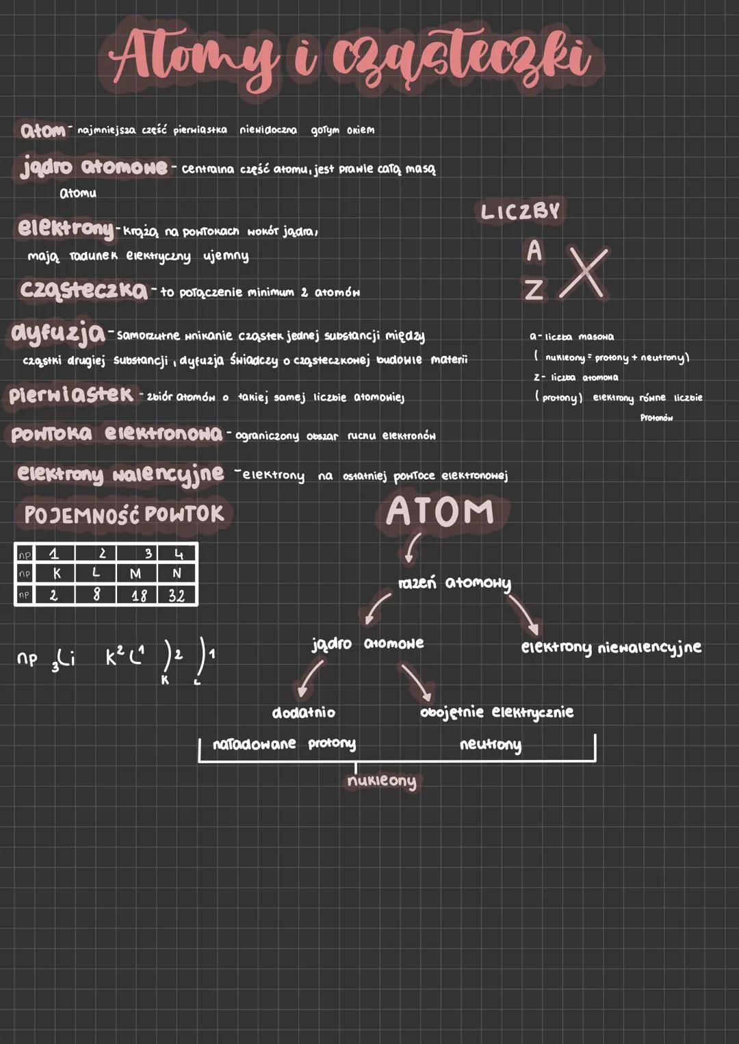 # Atomy i cząsteczki

atom najmniejsza część pierwiastka niewidoczna дотут октет

jądro atomowe - centralna część atomu, jest prawie całą ma