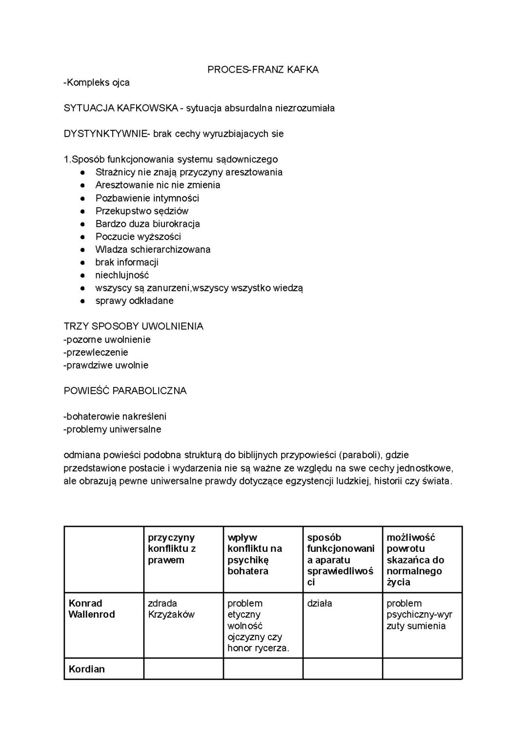 Władza sądownicza w Polsce - Proces Kafki