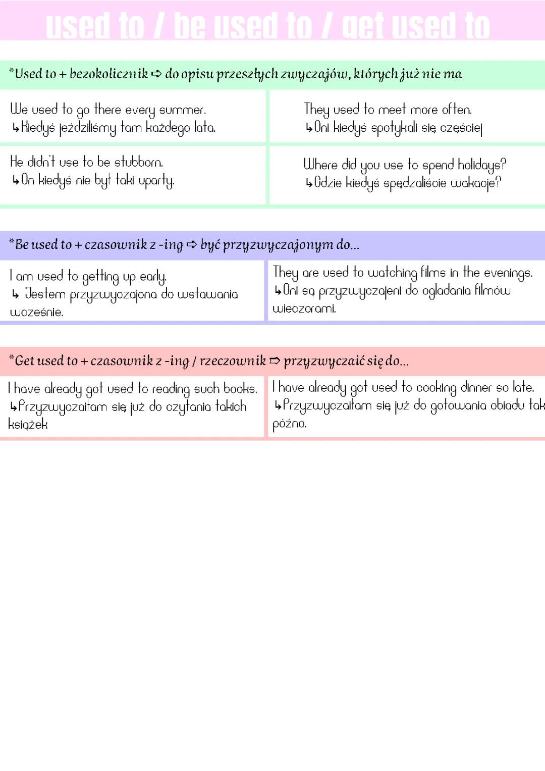 Used to, Be Used to, Get Used to - Angielski Wyjaśnienie