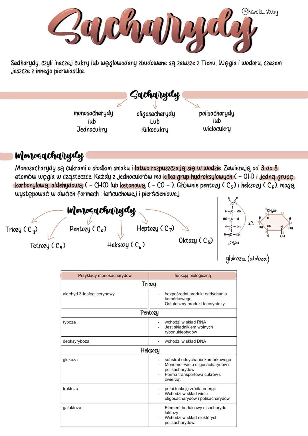 Sacharydy 