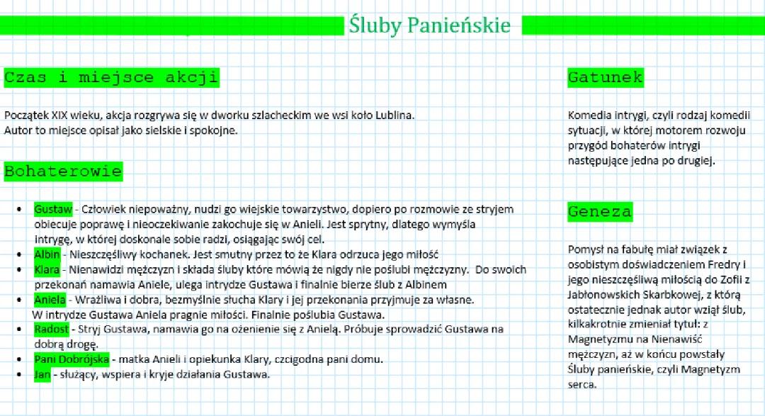 Śluby Panieńskie: Streszczenie i Charakterystyka Postaci