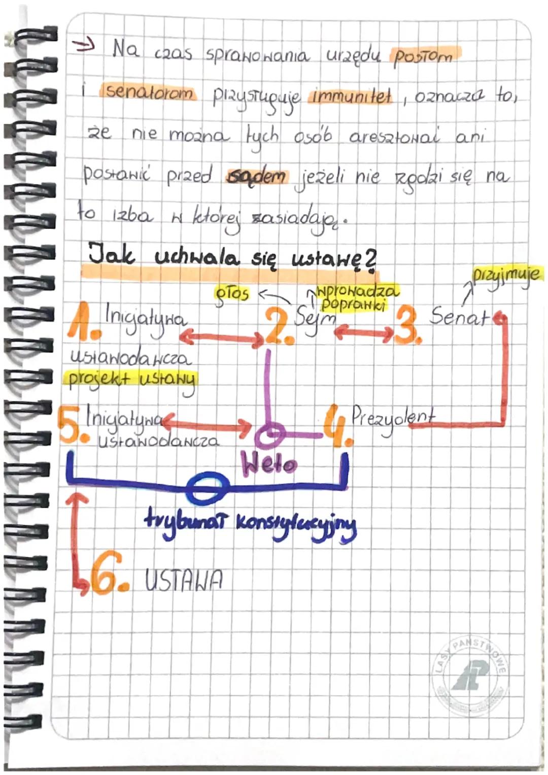 # Sejm i Senat

1. Parlament - Spranuje władzę ustawoda-
wcze w krajach demokratycznych. Do zadań
parlamentu należy tworzenie prawa regulują