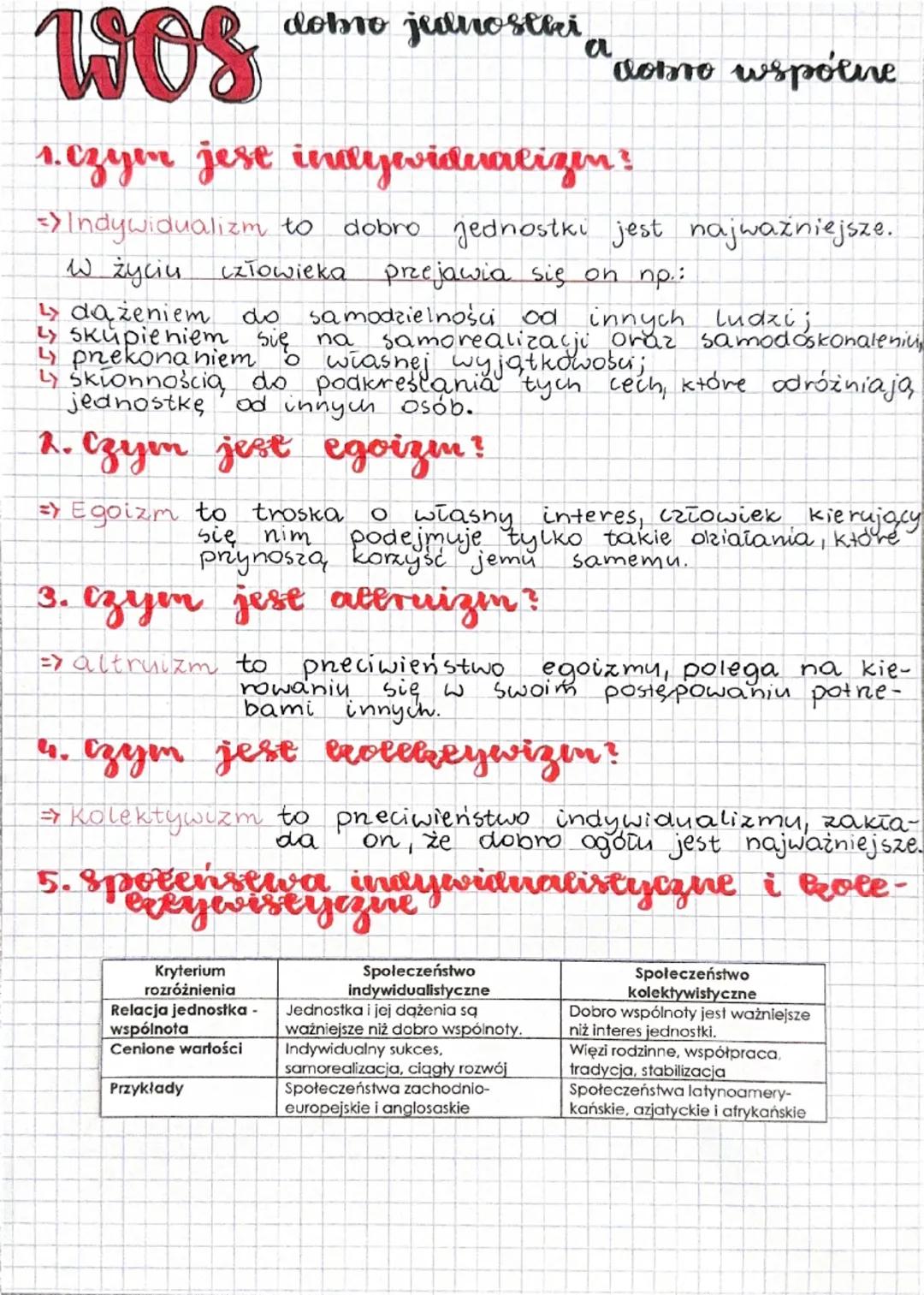 Wos
dobro jednostki
a
"dobro wspólne
1. czym jest indywidualizen?
=> Indywidualizm to dobro jednostki jest najważniejsze.
W życiu człowieka 