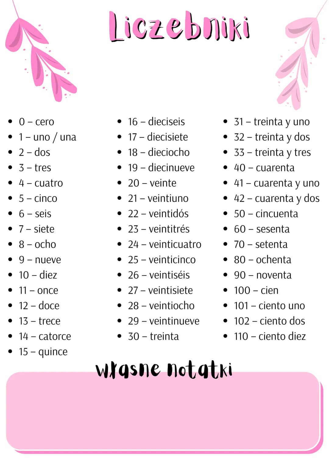 •
0-cero
• 1 - uno / una
• 2 - dos
• 3 - tres
• 4 - cuatro
• 5 - cinco
• 6-seis
• 7 - siete
• 8 - ocho
• 9 - nueve
• 10 - diez
• 11- once
• 