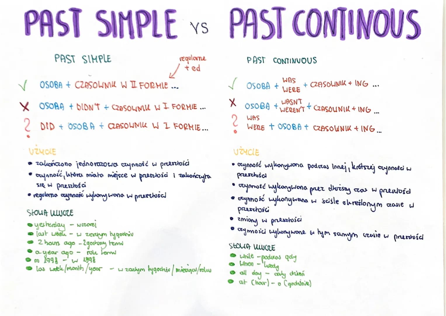 PAST SIMPLE
PAST SIMPLE
YS
✓
OSOBA + CZASOWNIK W I FORMIE...
X OSOBA + DIDN'T + CZASOWNIU W I FORMIE...
? DID + OSOBA + CZASOWNIK W I FORMIE