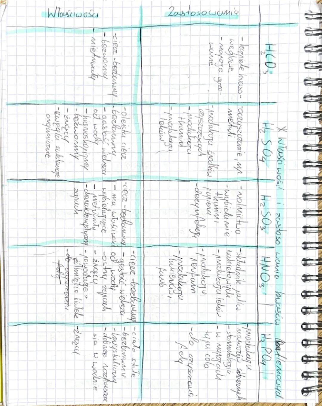 +
Lohega
4.11
tement: Podsumowanie wiadomości o masach
Dział IKWASY
-
5.11. 24
* WZÓN ogólny kwasów
*RWASY
Hm R
Cymbol
Neszta
wcodanu
kwasow