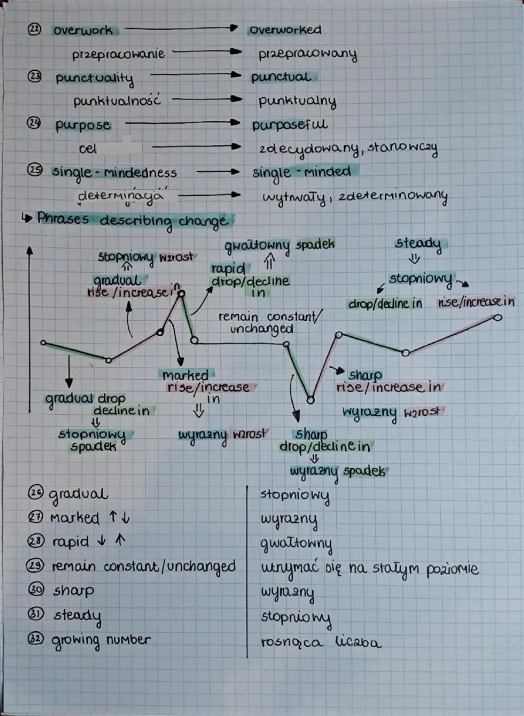 # Off to work - słówka

- Expressions to do with work
1 achieve a goal                     osiągnąć cel
2 do sth day in, day out           r