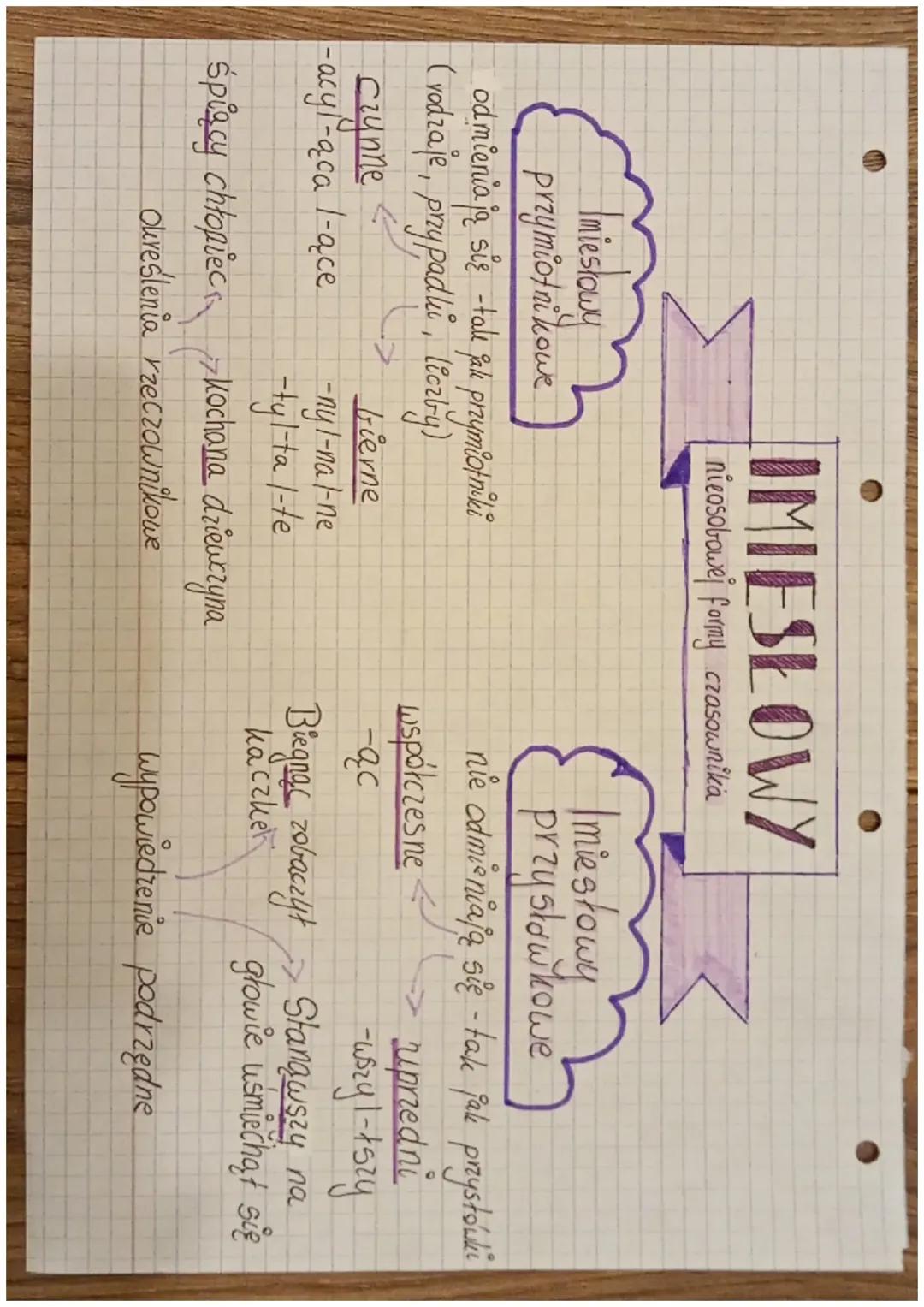 Imiesłowy: Rodzaje, Końcówki i Przykłady