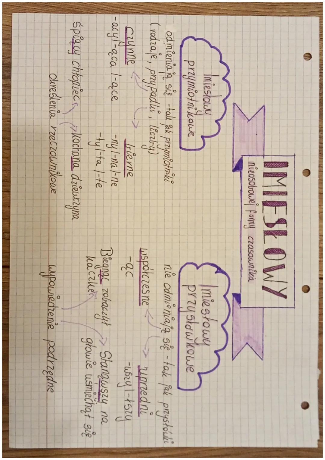 Imiesłowy
przymiotnikowe
IMIESŁOWY
nieosobowej formy czasownika
odmieniają się tak jak przymiotniki
(rodzaje, przypadki, liczby)
Imiestowy
p