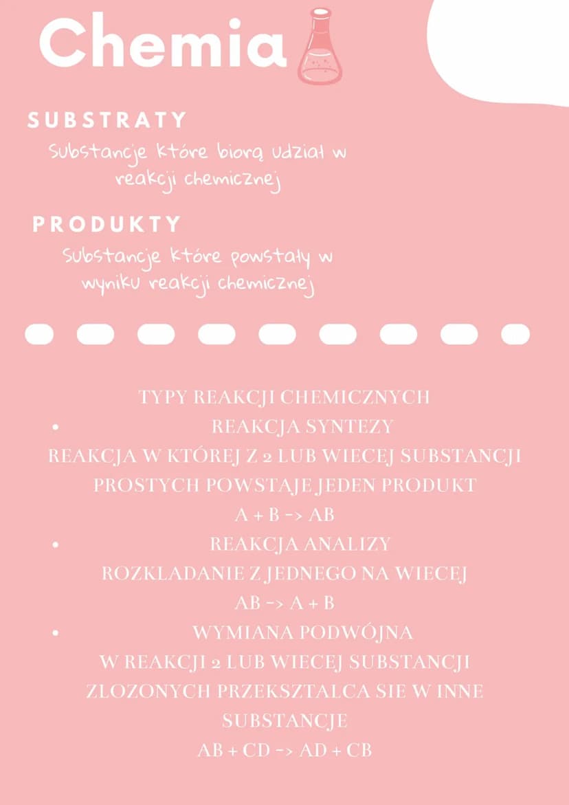 Chemia
SUBSTRATY
Substancje które biorą udział w
reakcji chemicznej
PRODUKTY
Substancje które powstały w
wyniku reakcji chemicznej
TYPY REAK
