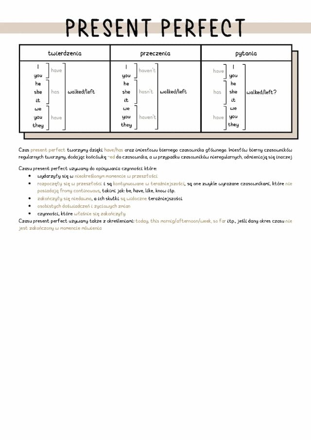 Know present perfect thumbnail