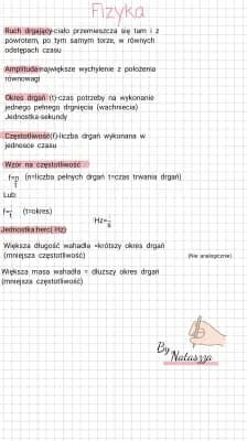 Know Fizyka-drgania thumbnail