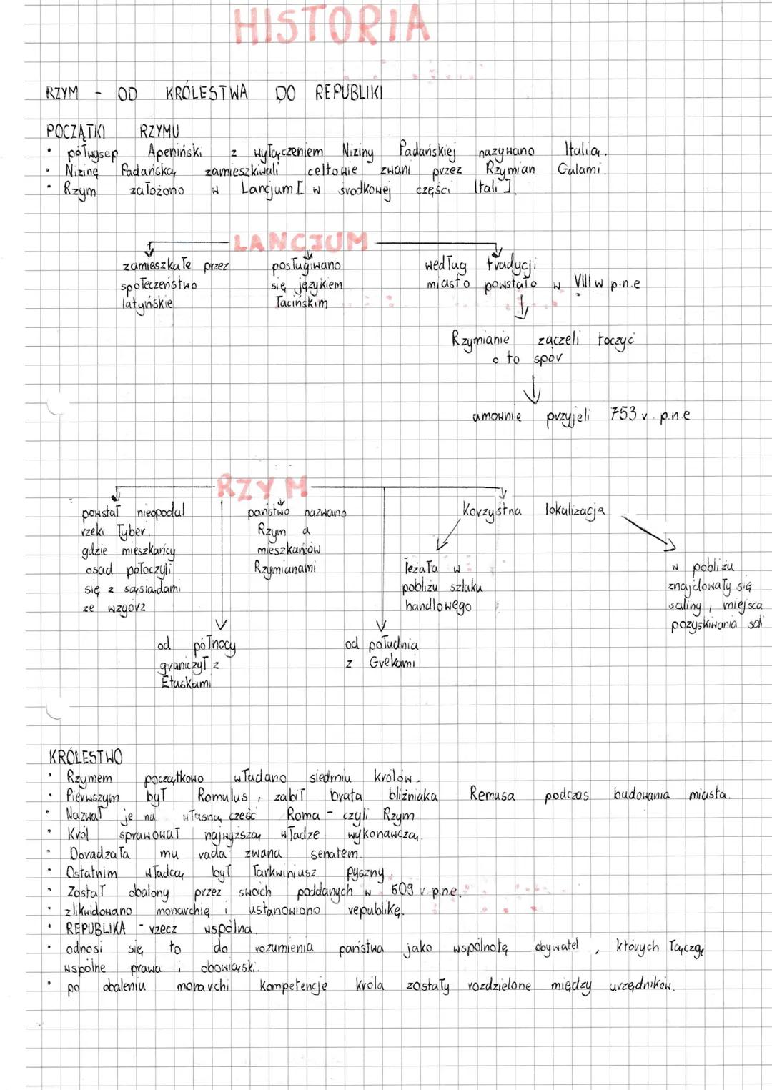 Historia Początków Rzymu