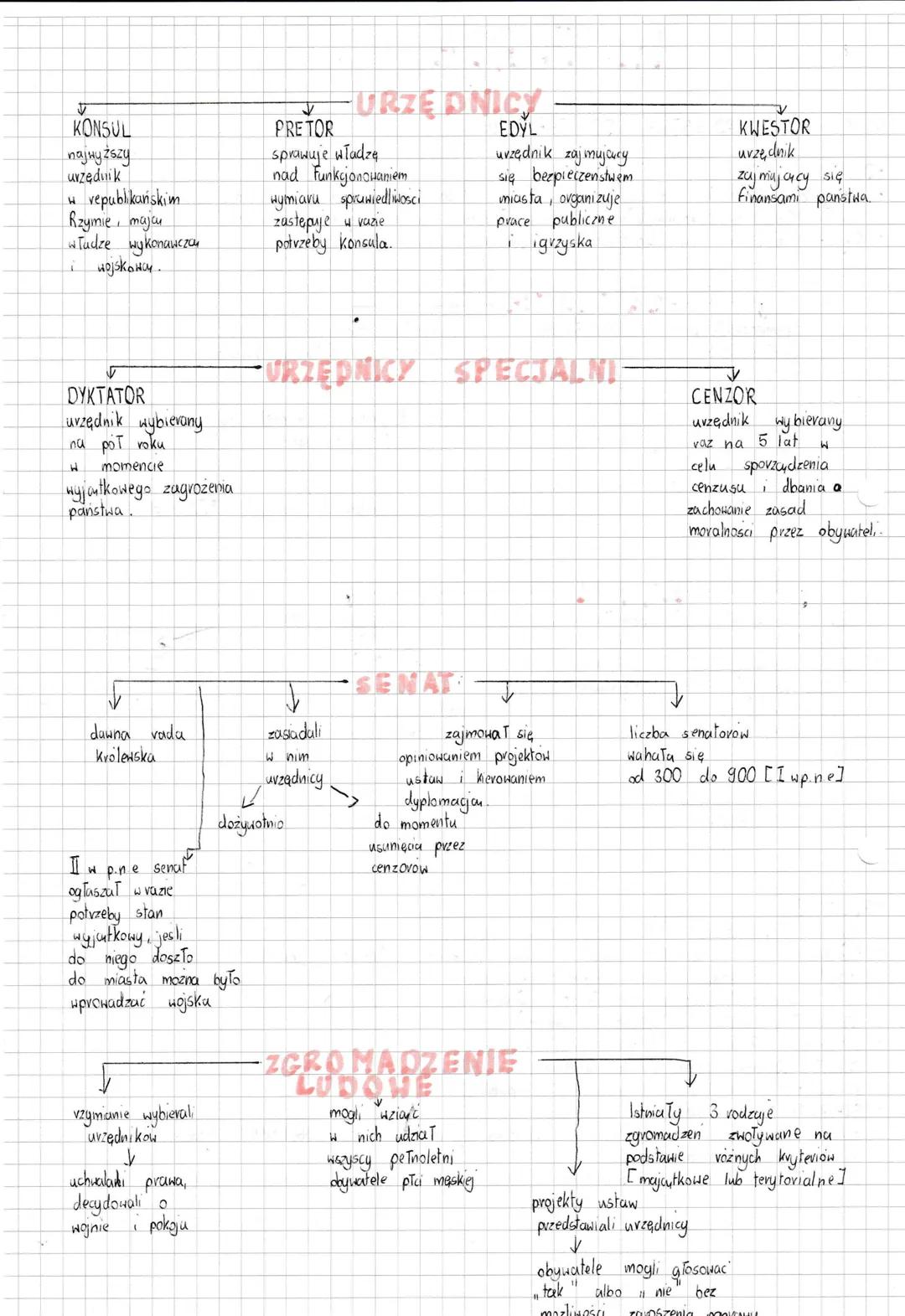 # HISTORIA

RZYM - OD KRÓLESTWA DO REPUBLIKI

## POCZĄTKI RZYMU

- półwysep Apeninski. z wyłączeniem Niziny Padańskiej nazy Hano Itulia.
- N