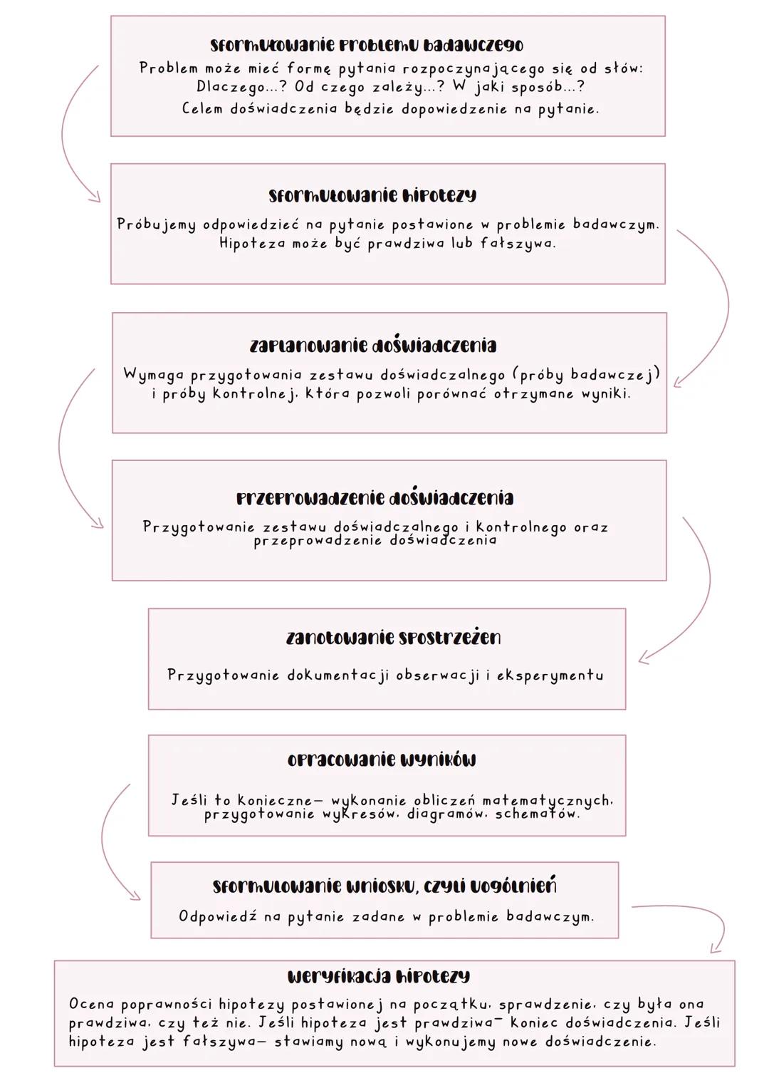 Biologia jako malkar
biologia (z greckiego: bigos, życie, logos- słowo, nauka) jest nauka o organizmach
żyjących na Ziemi, bada ich budowę i