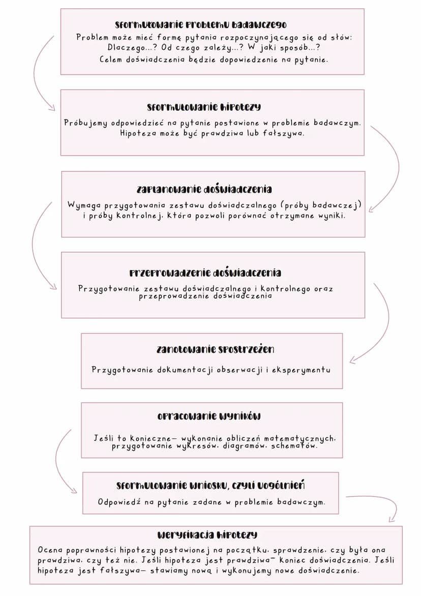 Biologia jako malkar
biologia (z greckiego: bigos, życie, logos- słowo, nauka) jest nauka o organizmach
żyjących na Ziemi, bada ich budowę i
