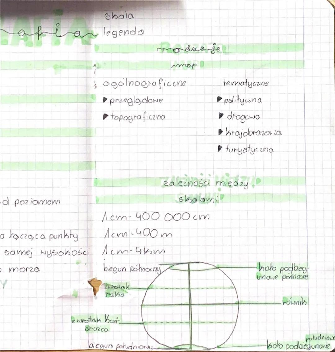 26bala liczbowa
1:400000
okala mianowana.
1 cm - 4hm
skala liniowal
4
4
1 km
afia
rodzaje wysokości
od poziomu morza
m.n.p.m. (metry nad poz