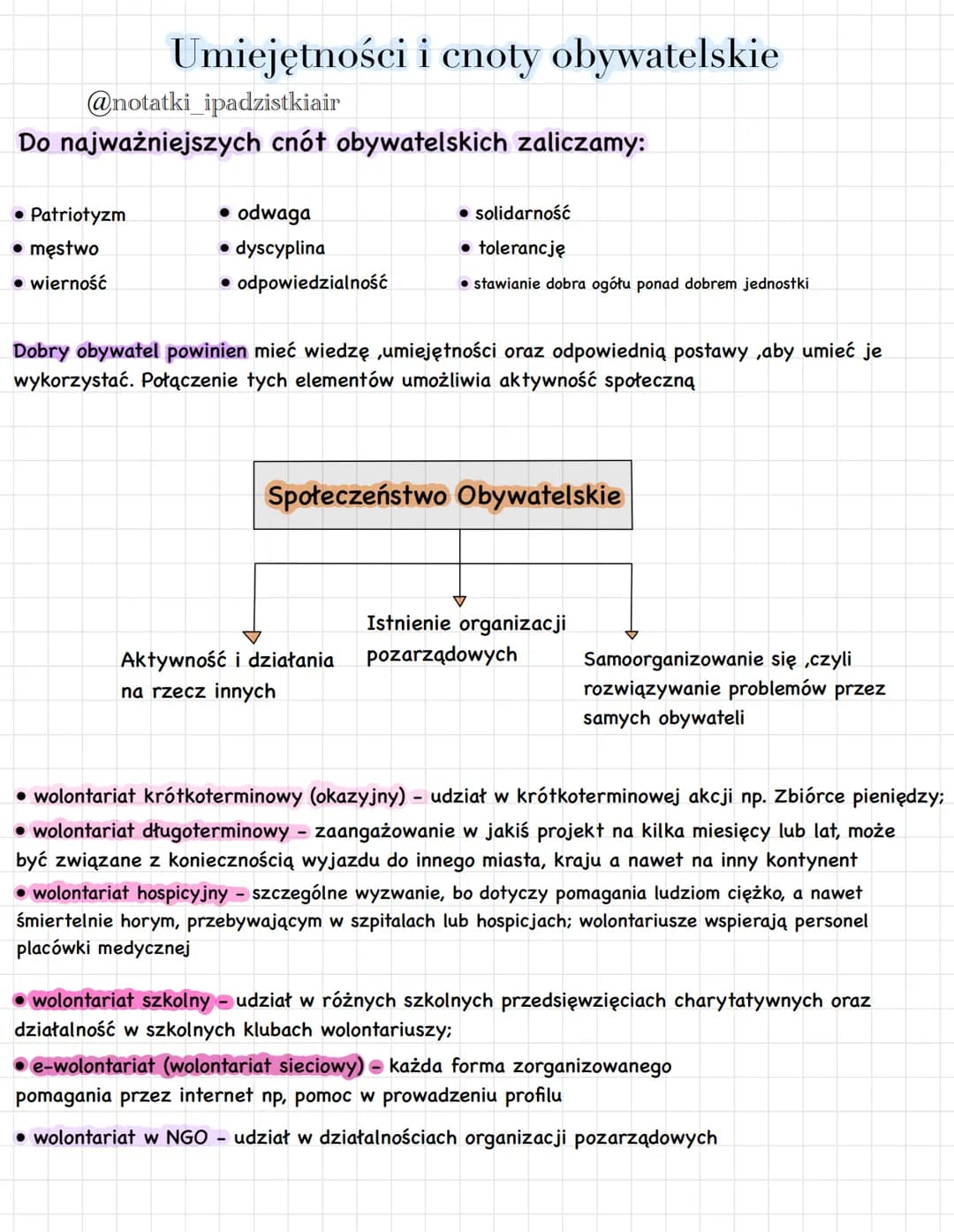 WOS: WSPÓLNOTY NARODOWE, ETNICZNE I OBYWATELSKIE
@notatki_ipadzistkiair
Czynniki tworzące naród
Poczucie tożsamości
narodowej- przynależnośc