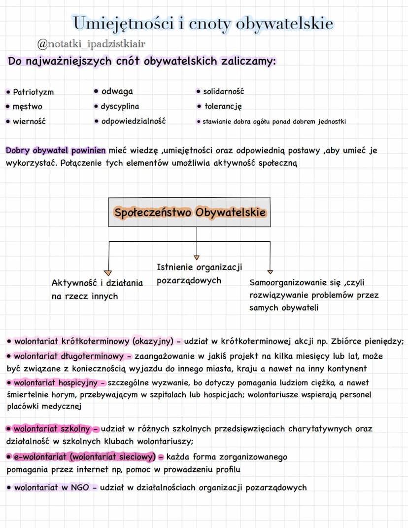 WOS: WSPÓLNOTY NARODOWE, ETNICZNE I OBYWATELSKIE
@notatki_ipadzistkiair
Czynniki tworzące naród
Poczucie tożsamości
narodowej- przynależnośc