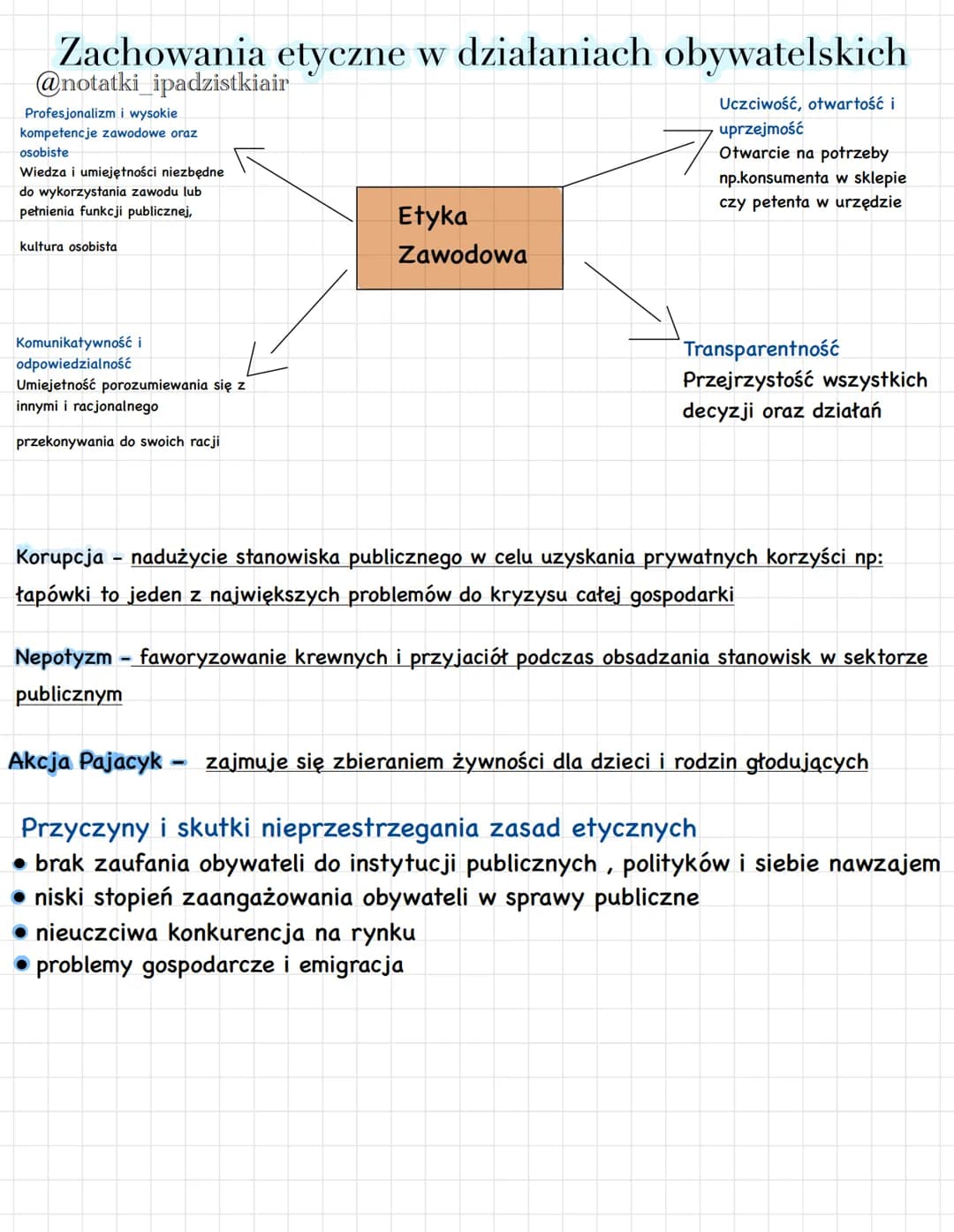 WOS: WSPÓLNOTY NARODOWE, ETNICZNE I OBYWATELSKIE
@notatki_ipadzistkiair
Czynniki tworzące naród
Poczucie tożsamości
narodowej- przynależnośc