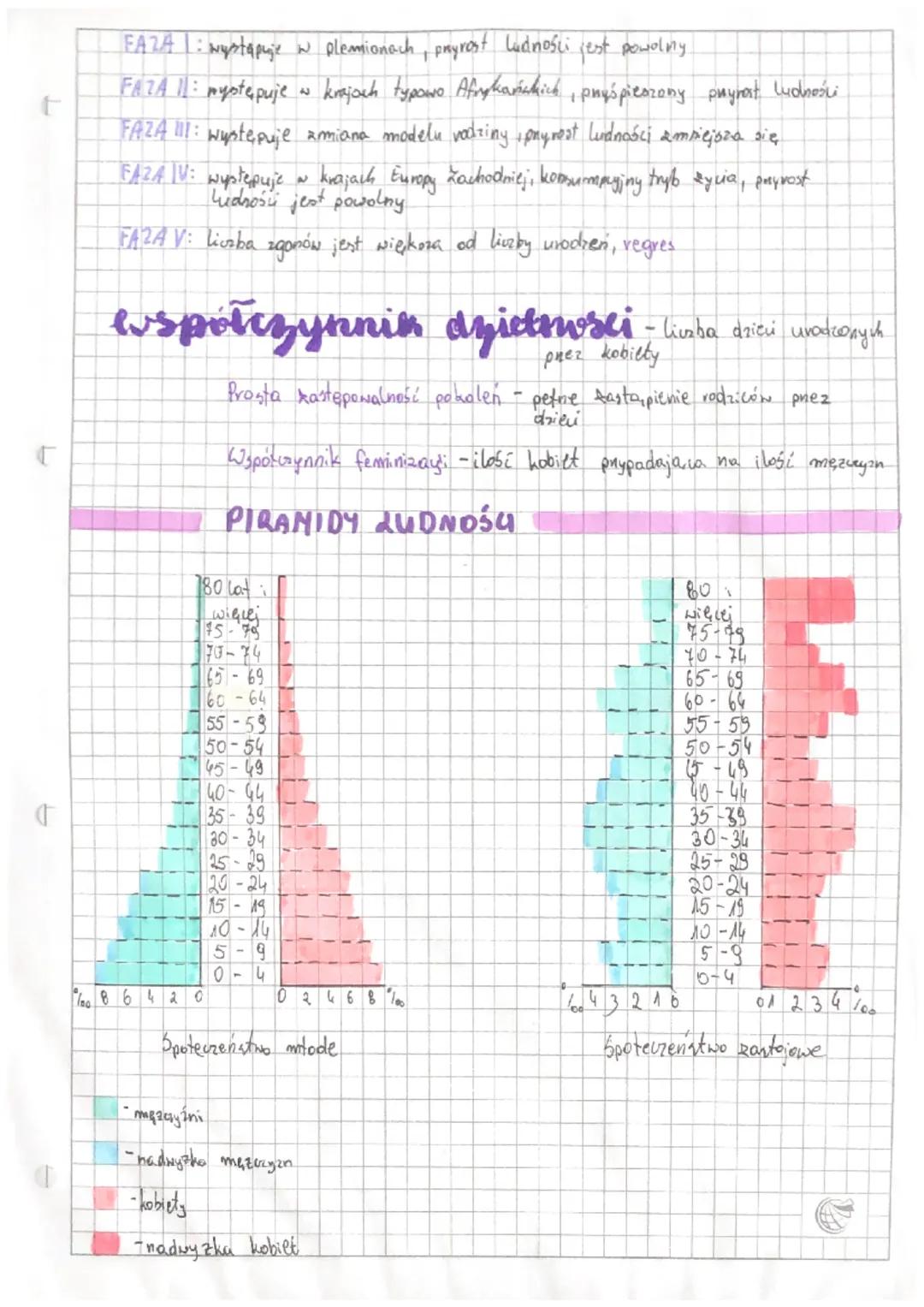 # liczba ludności

PRZYCZYNY ZMIAN ZALUDNIENIA

warest
spadek

rewolucja neolityurna
epidemie

• rewoluja puemysłowa
wojny
C
wraz z postępem