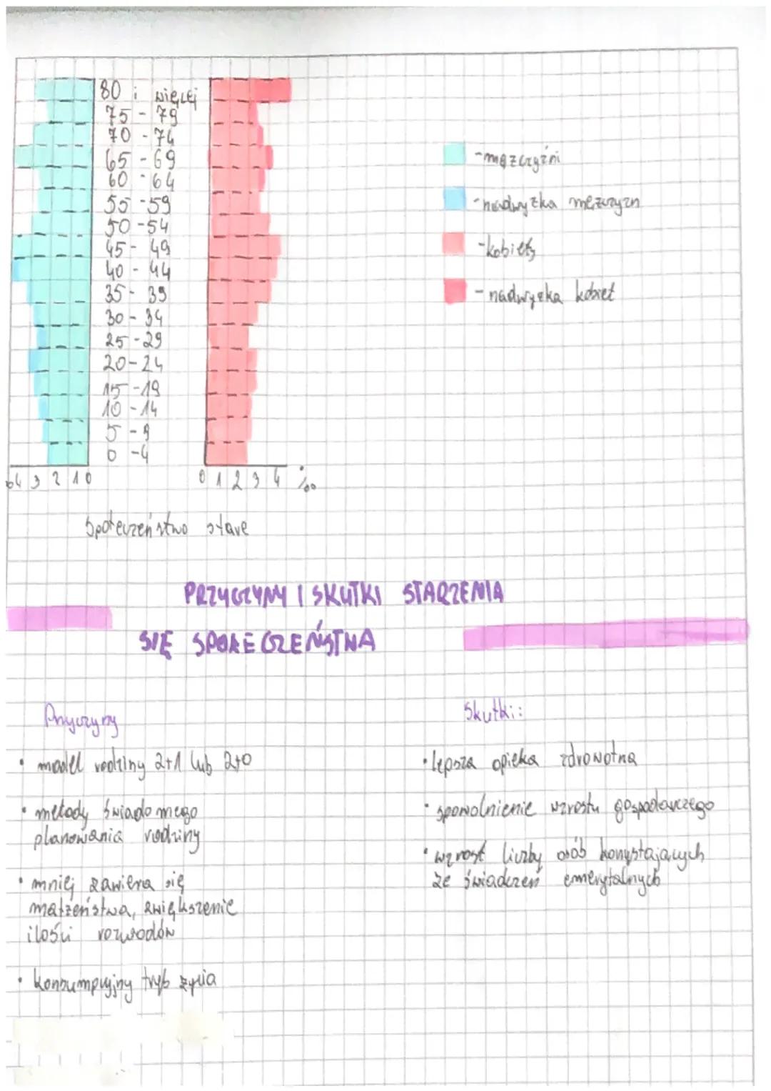 # liczba ludności

PRZYCZYNY ZMIAN ZALUDNIENIA

warest
spadek

rewolucja neolityurna
epidemie

• rewoluja puemysłowa
wojny
C
wraz z postępem