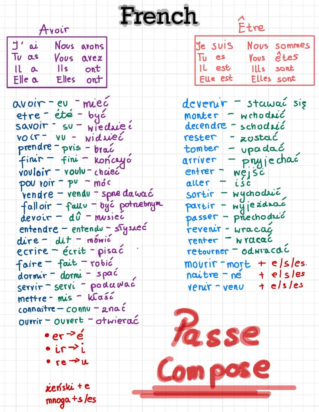 Passe Compose