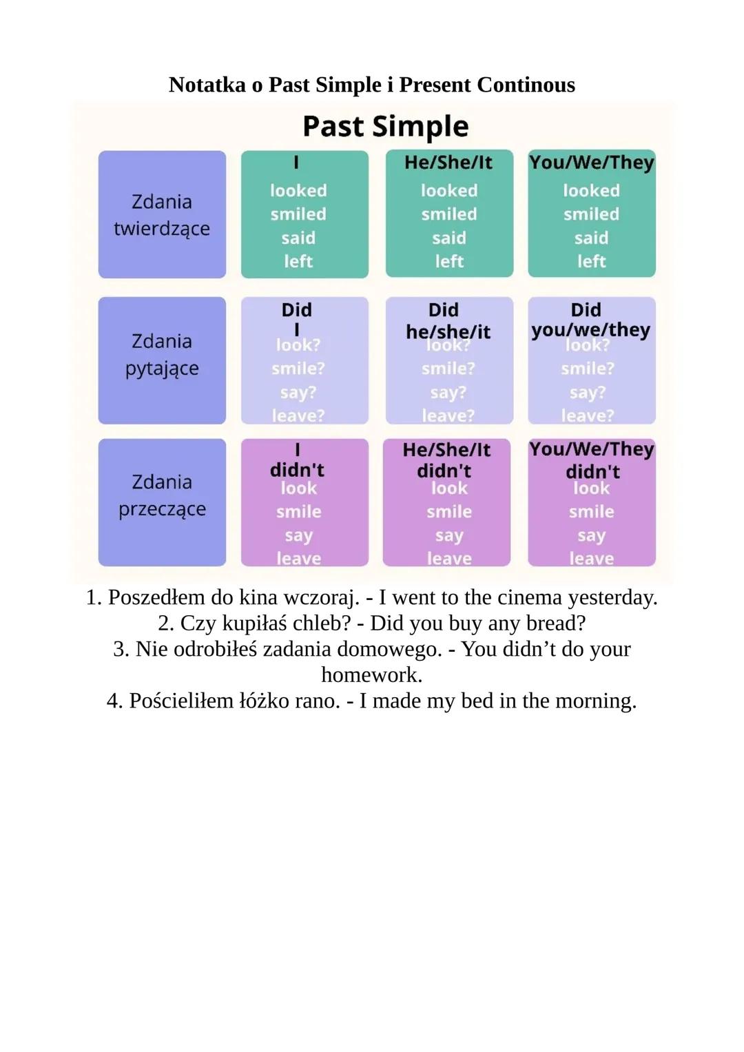 Jak Pisac Zdania w Past Simple i Present Perfect