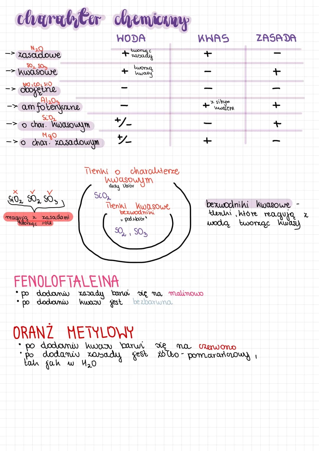 Glenbri
mettely otrzymywama benkrów
→ utlenianie metali
→ utlenianie niemetali
• termiczny rozkład wodorotlenkow
→>roxkład kwasów tlenowych
