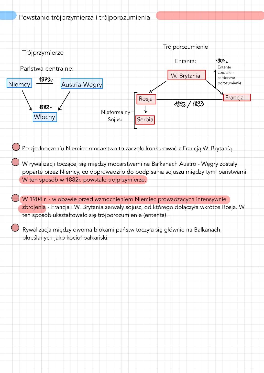 Powstanie trójprzymierza i trójporozumienia - notatka z historii