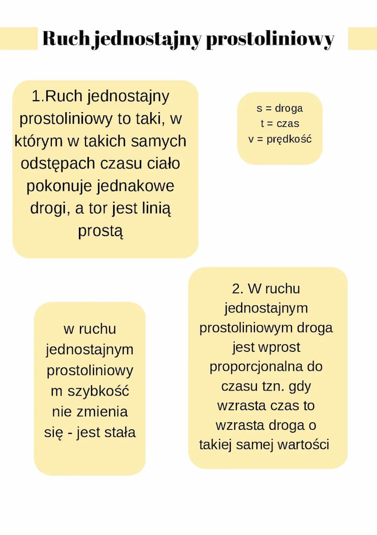 Know Ruch jednostajny prostoliniowy  thumbnail