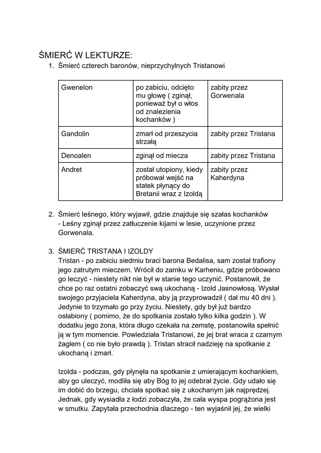 # ,,Dzieje Tristana i Izoldy "

BOHATEROWIE:

*   Lonia

    1.  Riwalen - król Loni, mąż Blancheflor i ojciec Tristana (nie
        doczeka