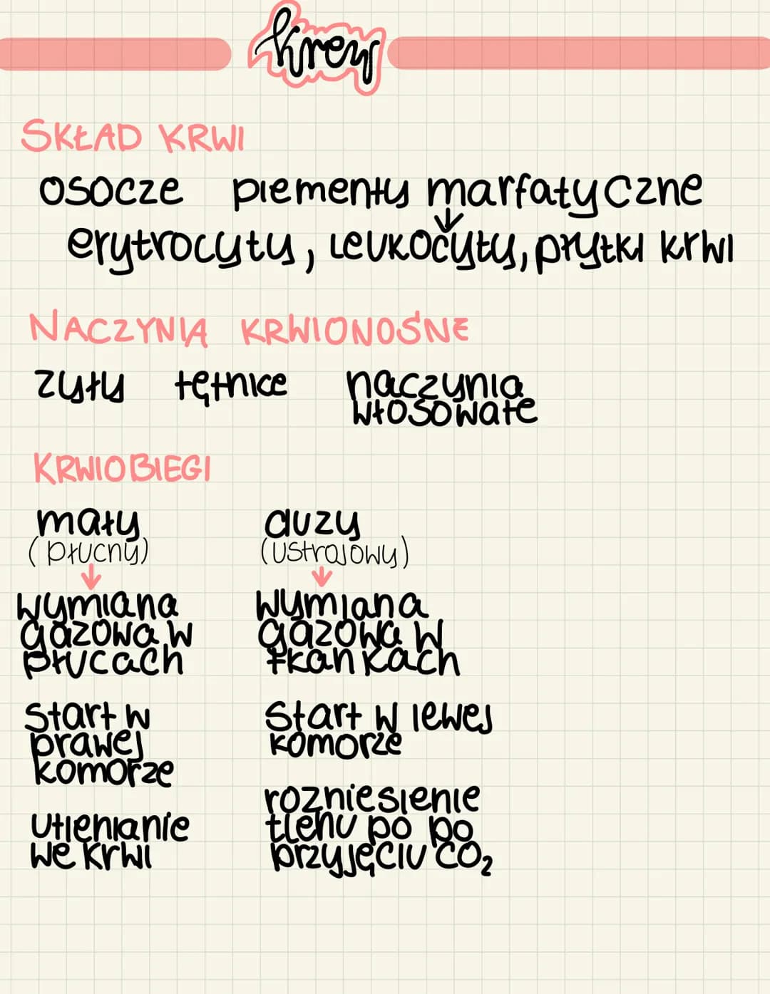 SKŁAD KRWI
Osocze piementy marfatyczne
erytrocytu, Levkočuty, prytki krwi
NACZYNIA KRWIONOŚNE
zyły tętnice
KRWIOBIEGI
mały
(płucny)
Wymiana
