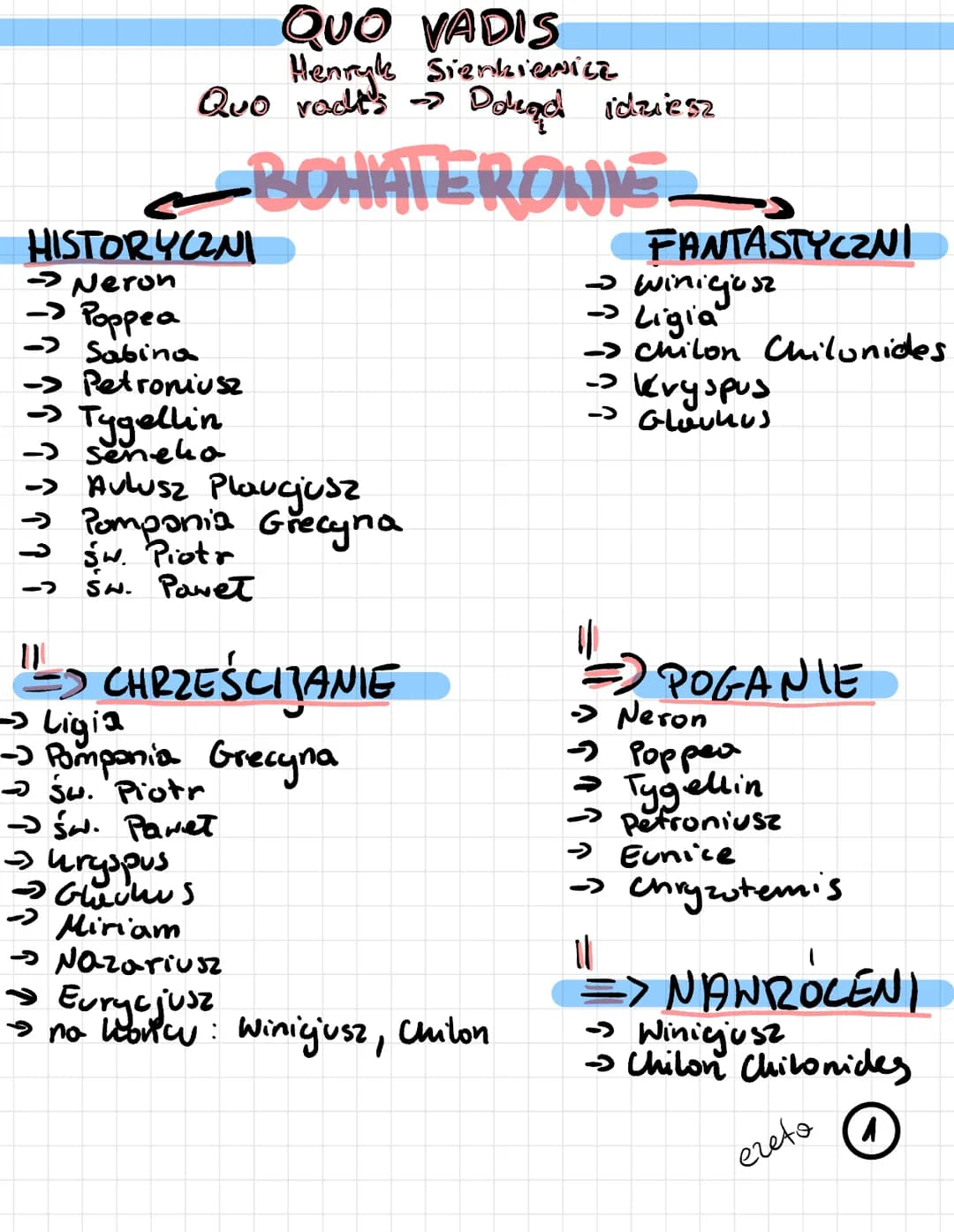 QUO VADIS
Henryk Sienkiewicz
Quo vadt's → Dokąd idziesz
~BOHATERONIE-
HISTORYCZNI
> Neron
-> Poppea
-> Sabina
Petroniusz
→ Tygellin
- seneho