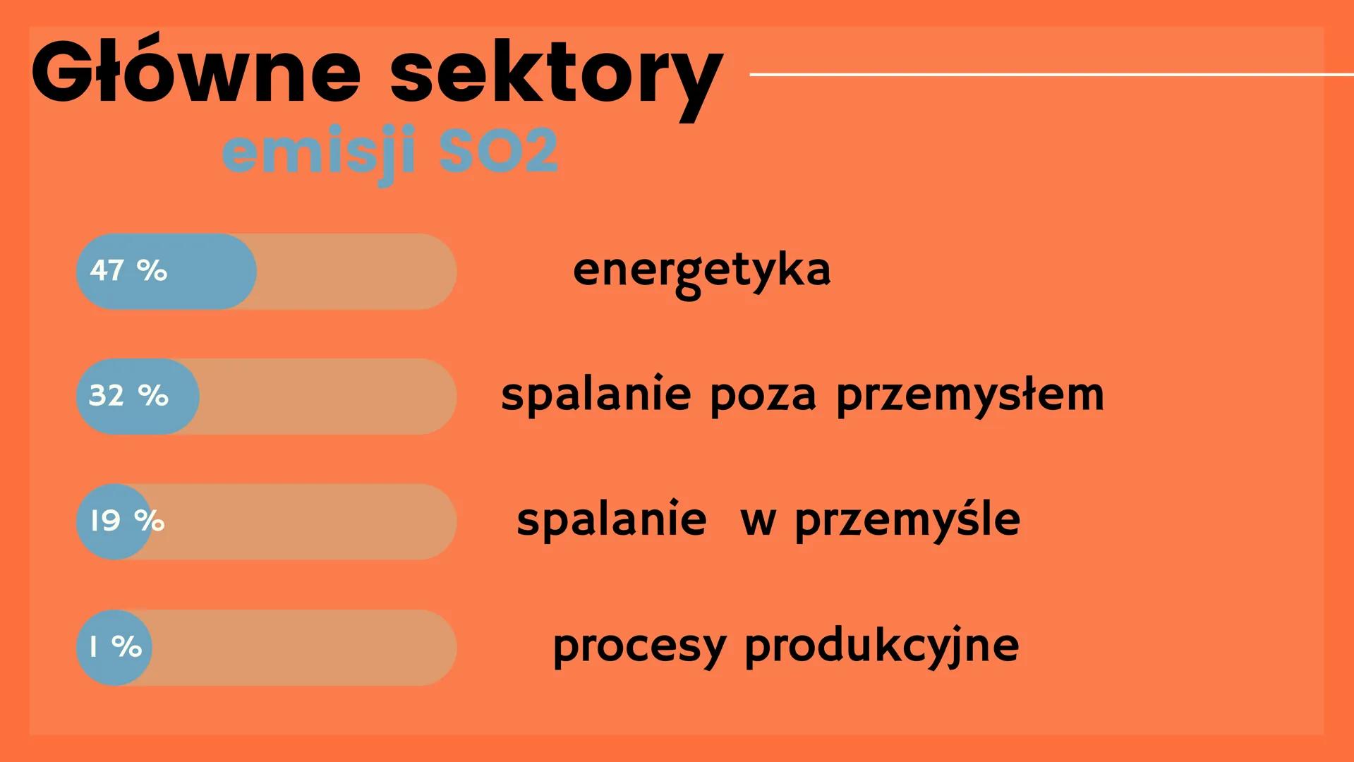 Kwaśne
opady Przyczyny
rozwój przemysłu i motoryzacji
emisja tlenków siarki, azotu, węgla
łączenie tlenków z parą wodną
odczyn kwasowy deszc