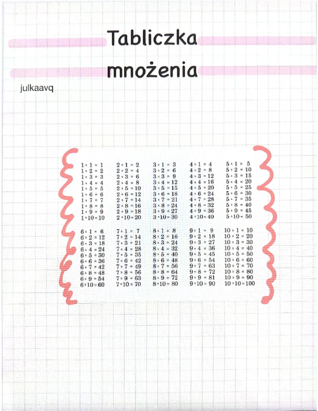 Tabliczka mnożenia