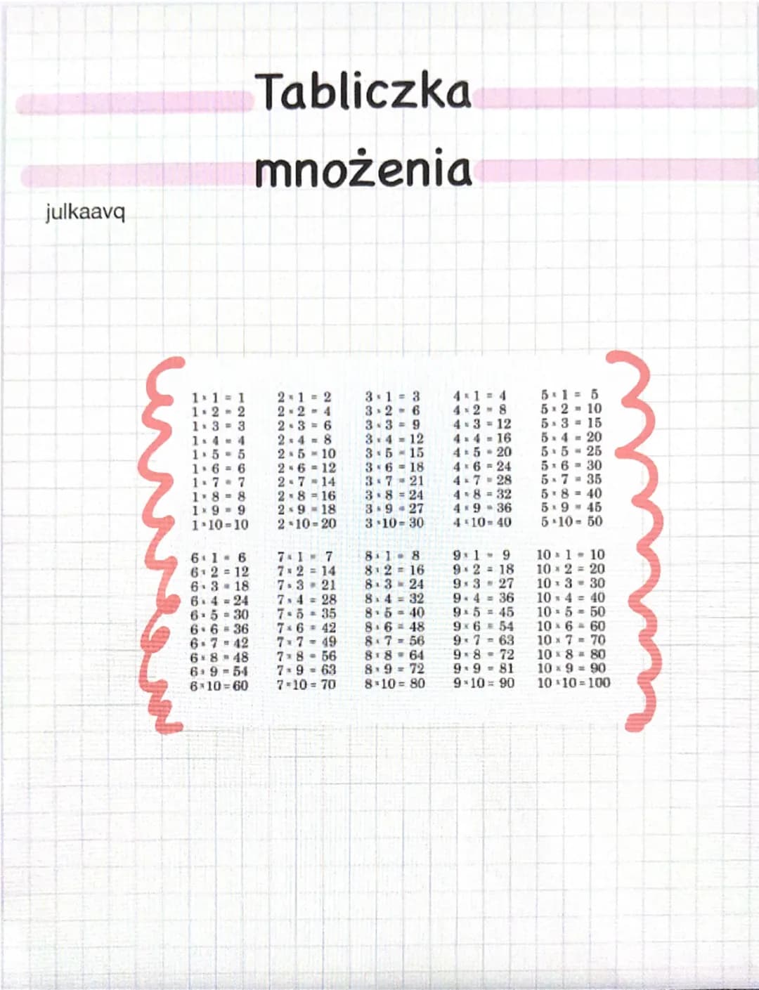 julkaavq
Tabliczka
mnożenia
= 1
1.2-2
21-2
22-4
31 3
4x1-4
5x15
3.2-6
4-2-8
5x2-10
13 3
2.3 6
3.3 9
4-3-12
5.3-15
1x4-4
24-8
3.4-12
4-4-16 5