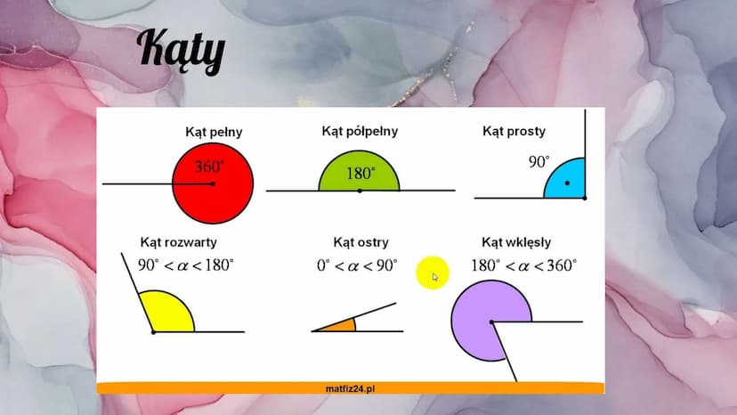 Figury na płaszczyźnie Odcinek równoległy i prostopadły
k
k || l
Dwie proste lub dwa odcinki są równoległe,
jeżeli nigdy się nie przecinają 