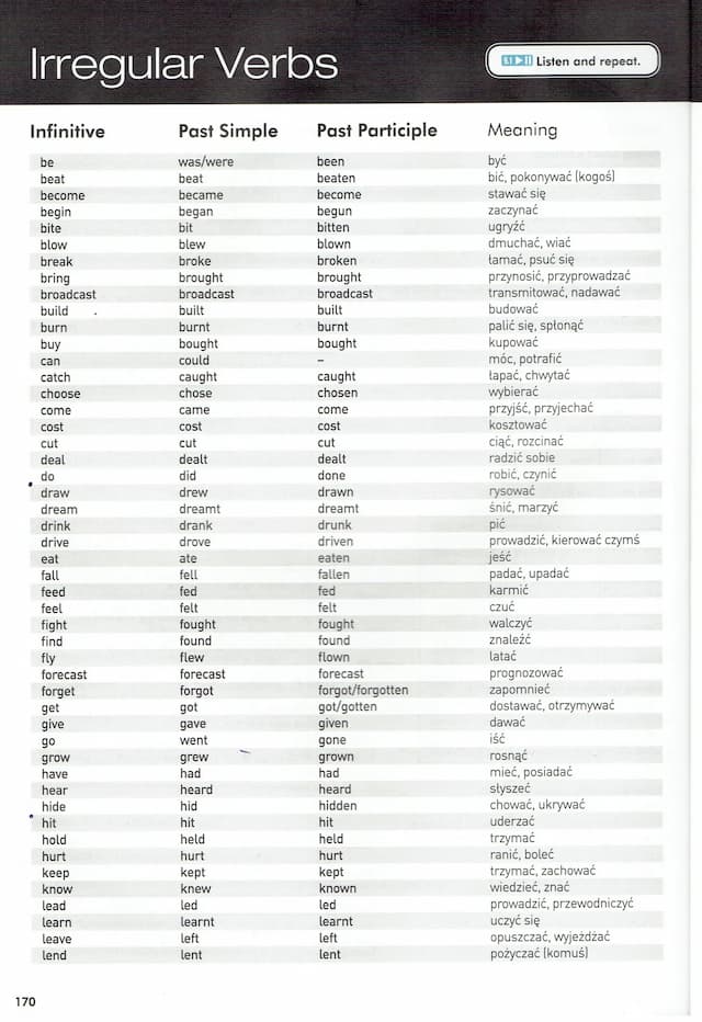 Know irregular verbs thumbnail