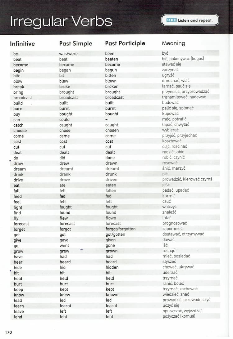 Know irregular verbs thumbnail