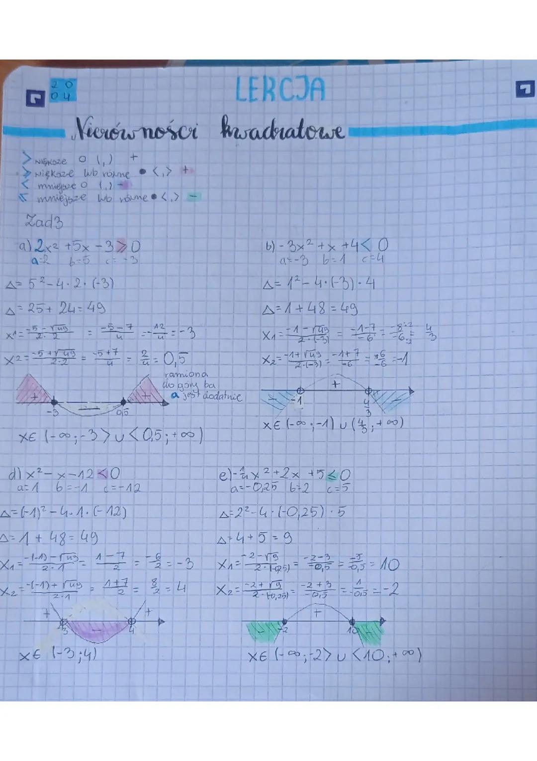 Rozwiązywanie nierówności kwadratowych – Przykłady i Metody