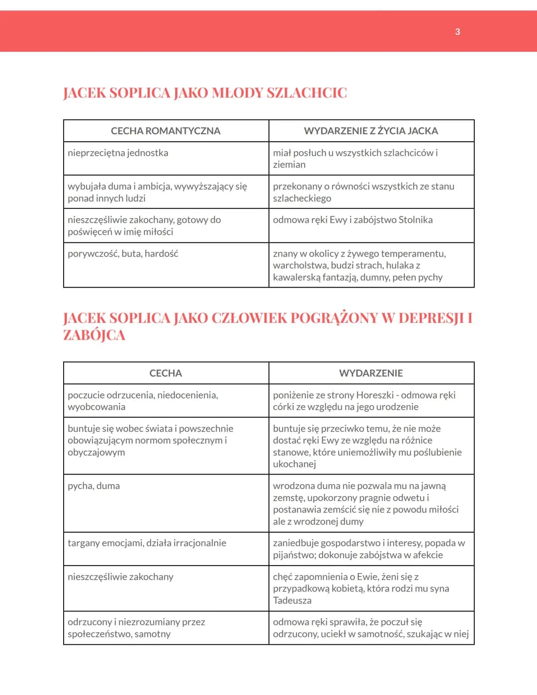 Pan Tadeusz
Charakterystyka Jacka Soplicy. Cechy bohatera romantycznego na podstawie postaci
Jacka Soplicy.
WYGLĄD BOHATERA
wąsy od ucha do 